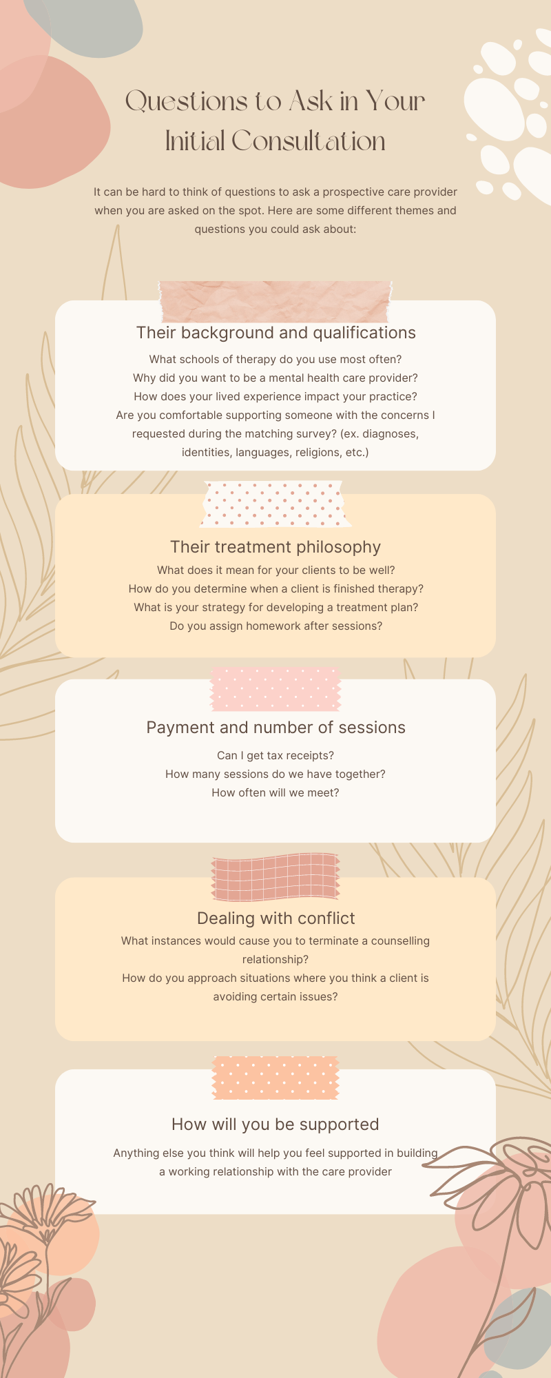 An infographic that displays a list of questions to ask during your initial consultation. These questions are also listed in the table later in this topic.